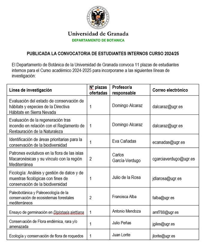 estudiantes_inter_24_25 Estudiantes_internos